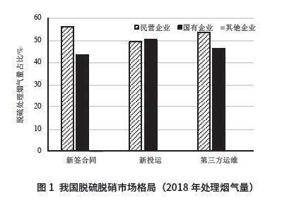 煤氣脫硫,急冷噴槍,脫硝噴槍,煤氣脫酸,煤氣脫硫,工業(yè)煙氣處理,工業(yè)水處理,上海逐源官網(wǎng)