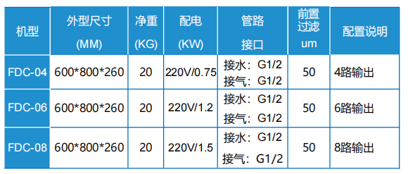噴霧箱技術(shù)參數(shù).png