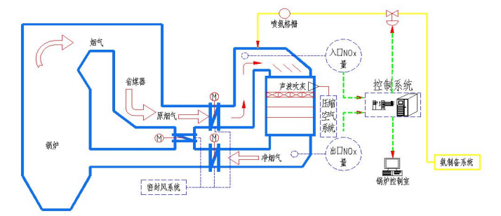 SNCR脫硝機(jī)理.png