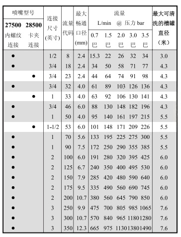 槽罐清洗噴嘴27500&28500系列-參數(shù).jpg