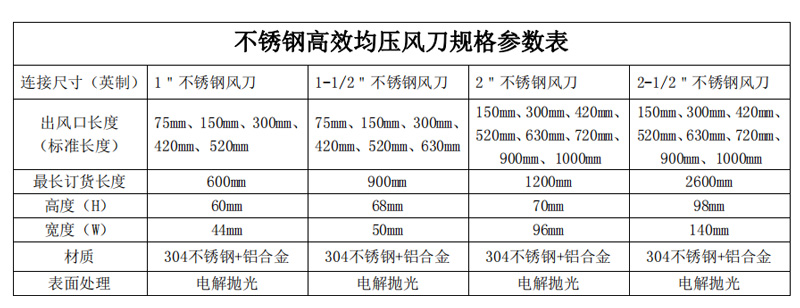 不銹鋼高效均壓風刀-參數(shù).jpg