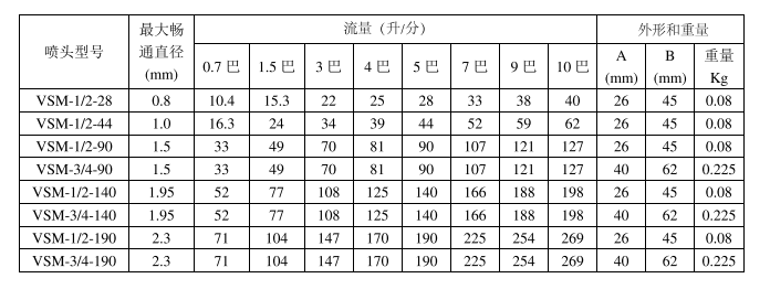 固定式槽罐清洗噴頭VSM系列