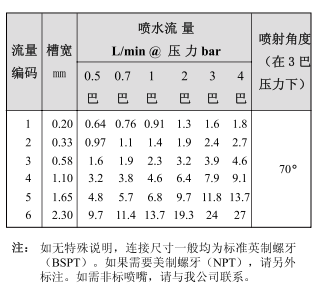 槽縫式吹風(fēng)(噴水)兩用噴嘴TB系列