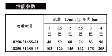 旋轉(zhuǎn)槽罐清洗噴嘴18250系列