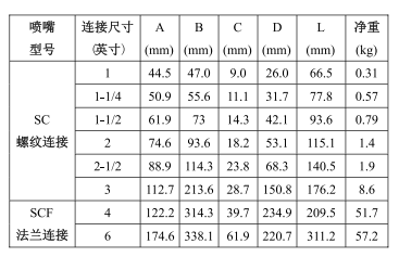 空心噴嘴,空心錐噴嘴,噴嘴