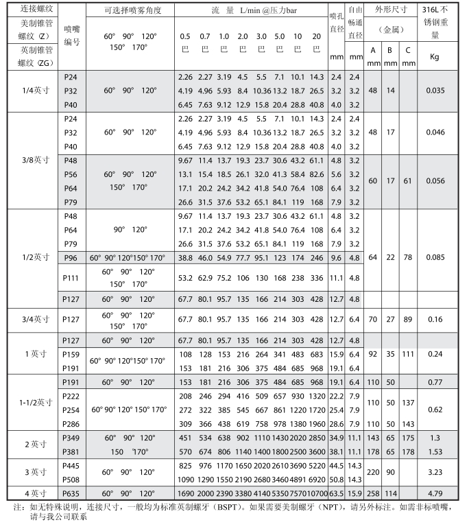 空心噴嘴,空心錐噴嘴,噴嘴