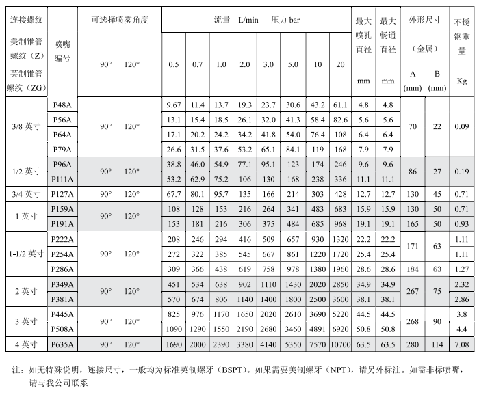 空心噴嘴,空心錐噴嘴,噴嘴