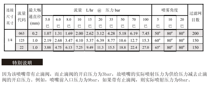 微細霧化噴嘴,噴嘴,霧化噴嘴