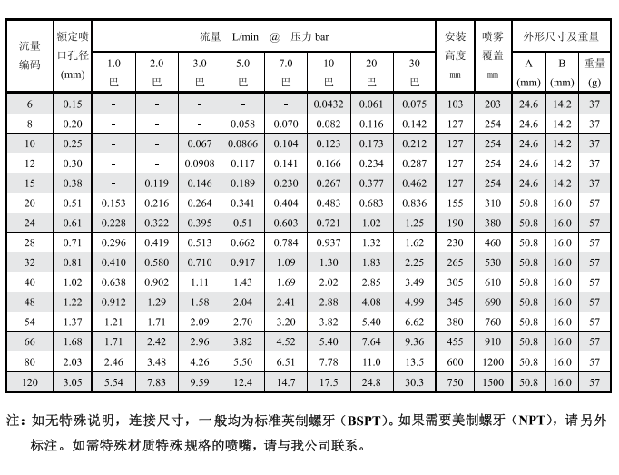 微細霧化噴嘴,噴嘴,霧化噴嘴