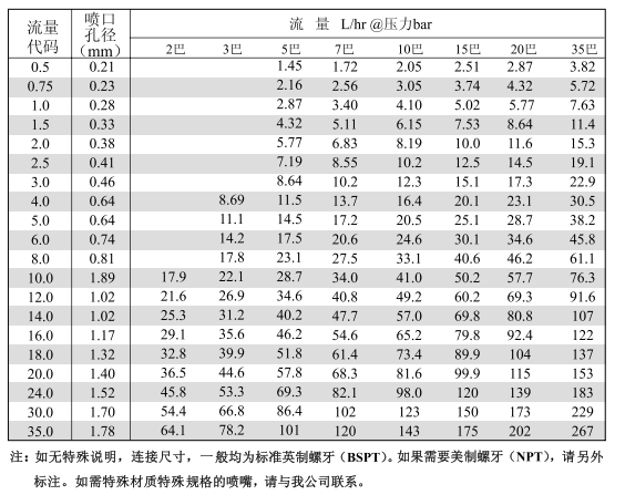 微細霧化噴嘴,噴嘴,霧化噴嘴